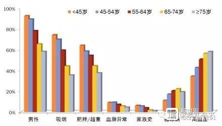 中国心梗注册研究揭示青年心梗特点：吸烟、肥胖男士是重灾区