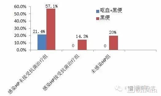 新疆医大一附院学者称，幽门螺杆菌感染增加介入后出血风险