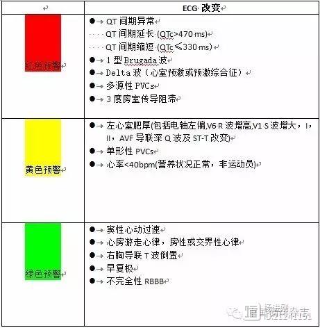 刘文玲解读加拿大儿童晕厥处理声明：这七种情况是红色预警