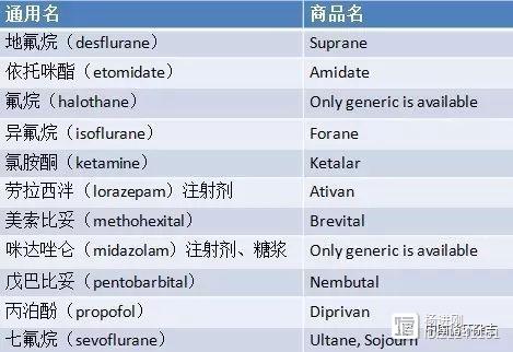 FDA警告<3岁婴幼儿及孕妇重复或长时间暴露全麻与镇静药物或有损幼儿大脑发育