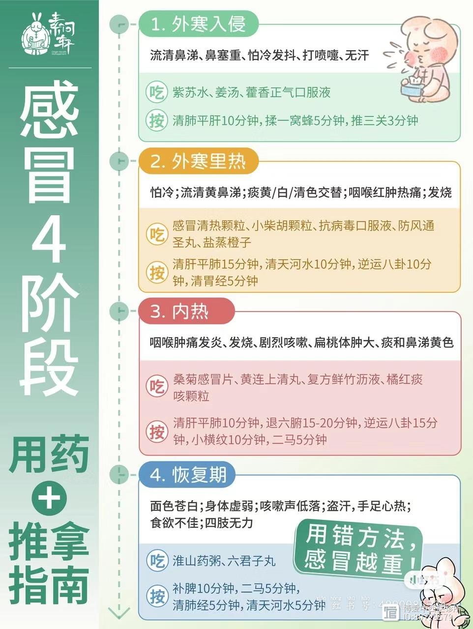 感冒4阶段用药 推拿指南