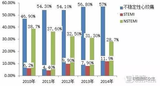 陈韵岱等揭示青年冠心病变迁：合并危险因素多，预防仍需加强