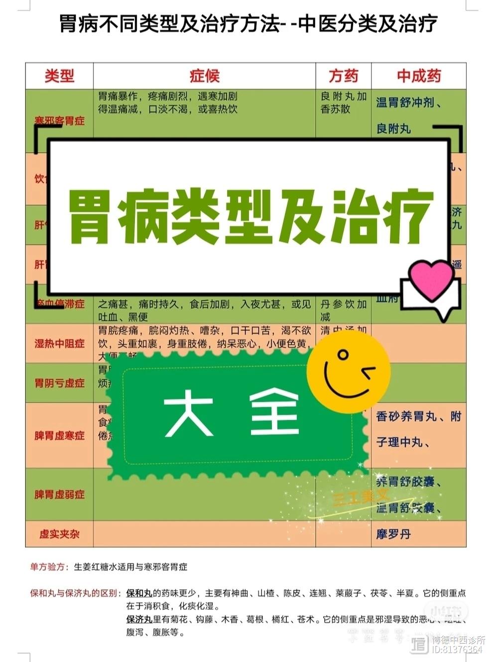 胃病类型及治疗