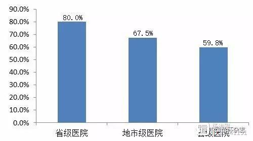 CAMI研究新数据：中国七成发病12小时内STEMI患者溶栓或急诊介入，高于China PEACE研究