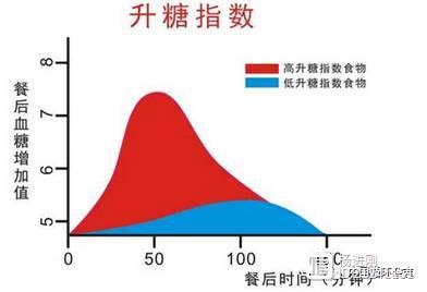 中德学者研究称，国人糖尿病流行，吃细粮多难逃其责