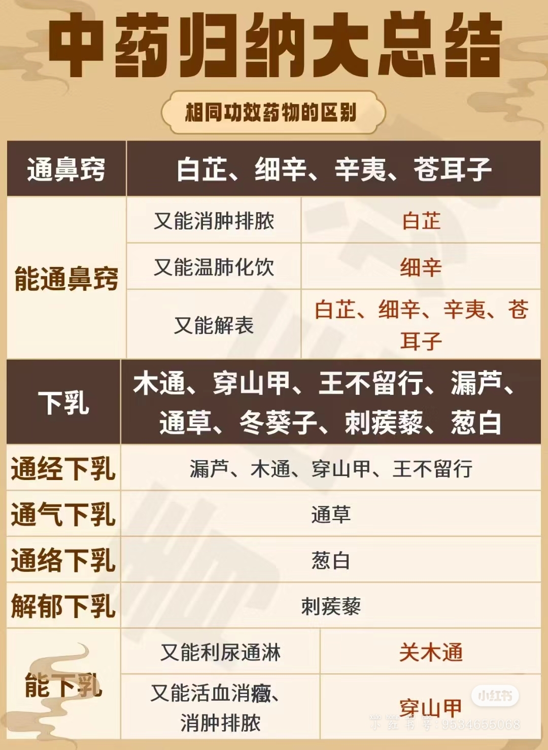 中药归纳大总结