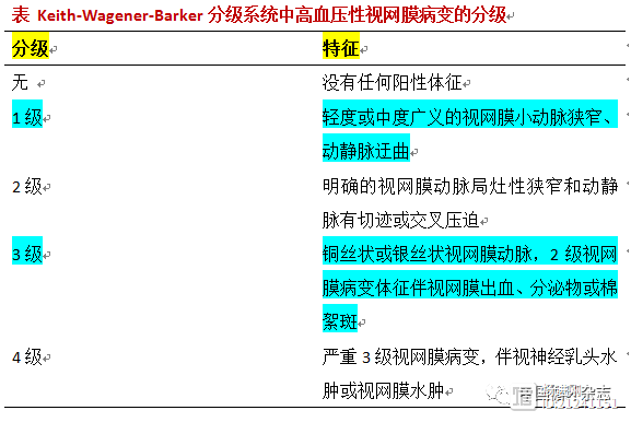 CSPPT亚组分析：我国七成高血压患者存在视网膜病变，高尿酸血症与之相关