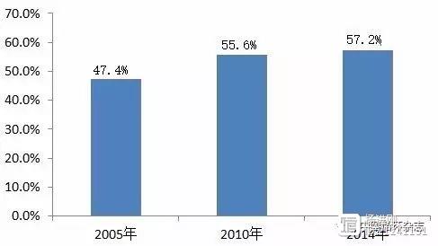 中国近视眼地图：我国儿童青少年57%近视，江苏以72%雄踞第一