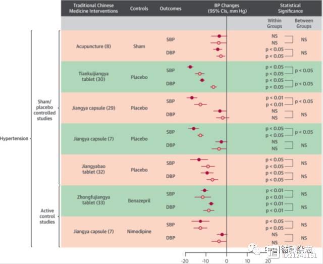 JACC刊发张运等56项中药RCT汇总分析，血脂康和芪苈强心胶囊成中药循证医学发展典范