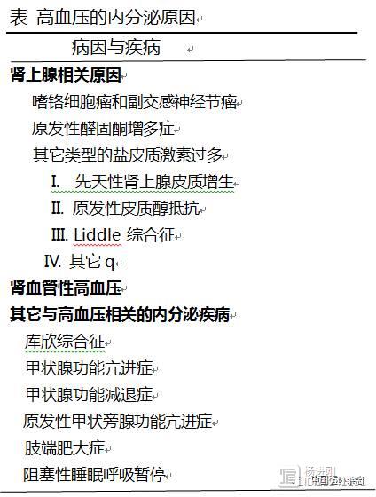 美国内分泌协会声明：年轻高血压患者要筛查内分泌性疾病