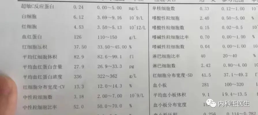 检查发现这5项指标异常，大多不需要用药，不要自己吓自己