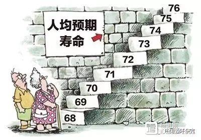 国家卫计委研究称，国人预期寿命76岁，女性比男性多活5年