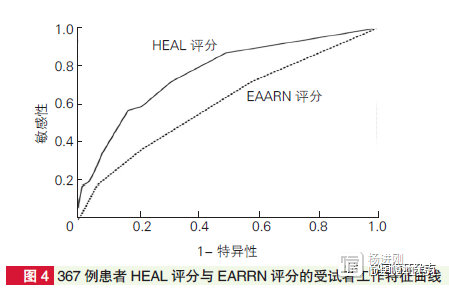 阜外医院建立中国首个CRT患者预后评分系统：仅4个简单指标