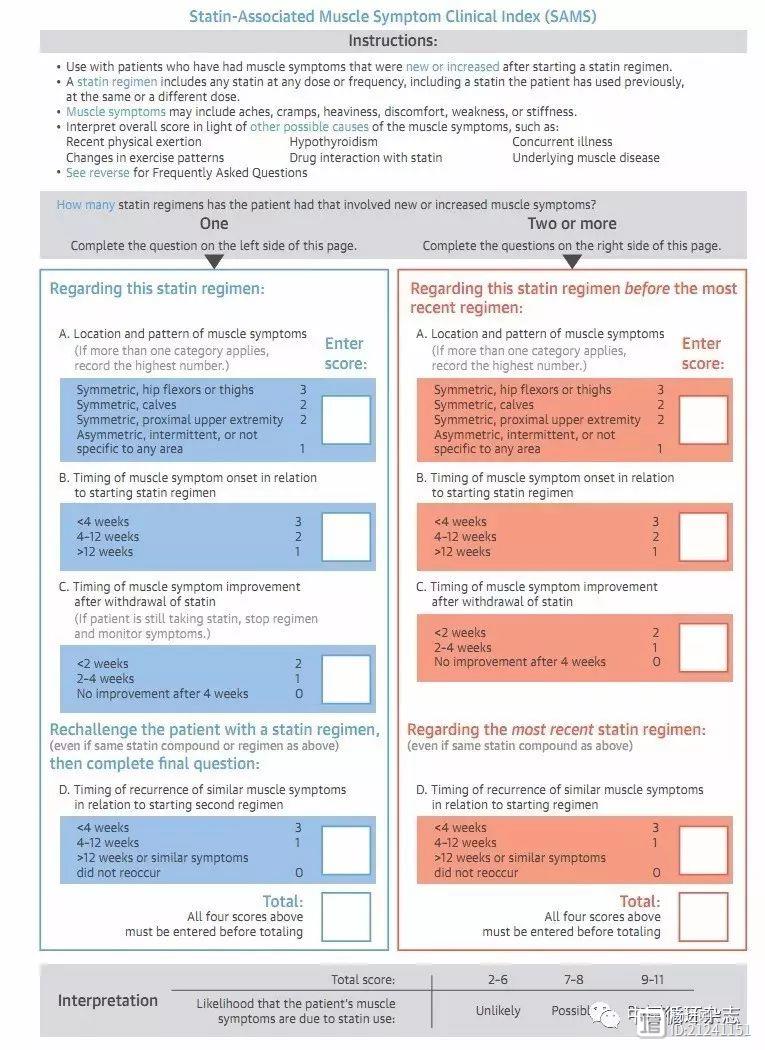 JACC他汀肌肉症状处理十大要点：辅酶Q10无效，停他汀后风险增加