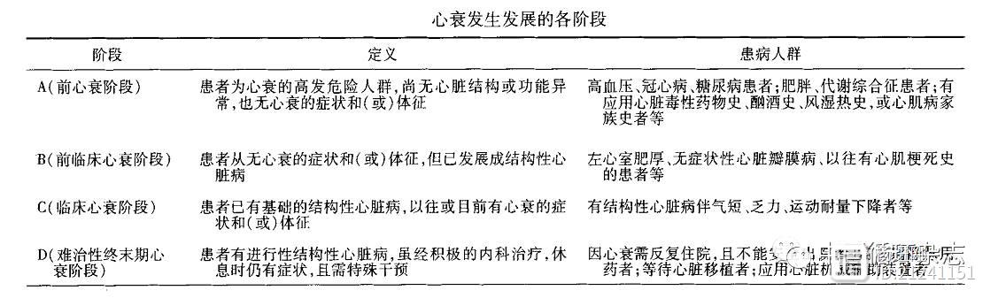 全国内科医生心衰知识大调查：答对β阻滞剂目标剂量的医生不到半数