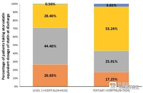 高润霖CPACS研究最新分析，急性心脏病患者出院后不吃他汀后果很严重