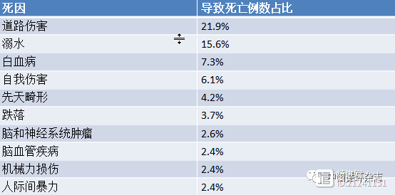 中国青少年车祸死亡居首位，饮酒是最重要危险因素