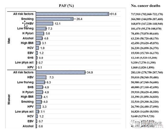 Ann Oncol杂志：是这些因素导致国人癌症！