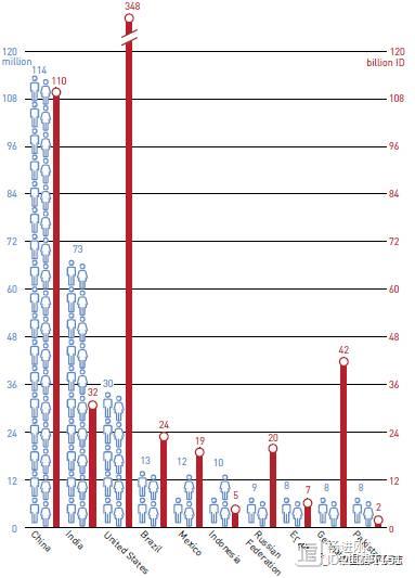 国际糖尿病联盟发布新版糖尿病地图：中国1.14亿，仍是全球冠军，女性教育是防治关键