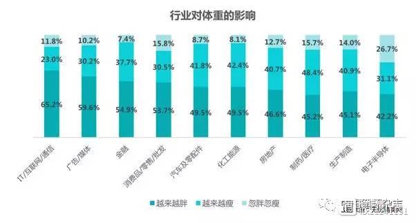 过劳肥行业排名公布，医务人员赫然在列！但过劳肥对医生来说真的不算什么