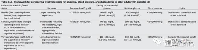 美国糖尿病协会更新指南：热推有明确心血管获益的降糖药