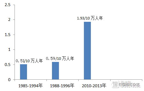 翁建平BMJ发文称，我国1型糖尿病大幅上升，近七成为成人