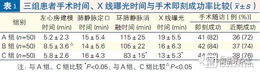 房颤射频消融：贵州省医和重庆医大二院学者小技巧既能减少射线，又能提高定位