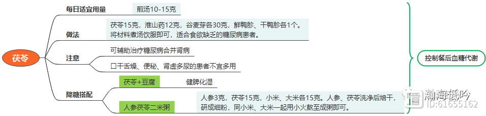 糖尿病患者的中药食疗方法（2）