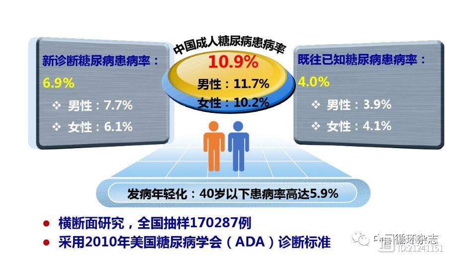 新版中国糖尿病防治指南发布：降压目标130/80 mmHg，不推荐HbA1c诊断糖尿病，中医药写入指南