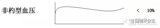 中国老年人异常血压波动专家共识：你知道该如何处理反杓型、超杓型血压、餐后低血压、体位性低血压吗？