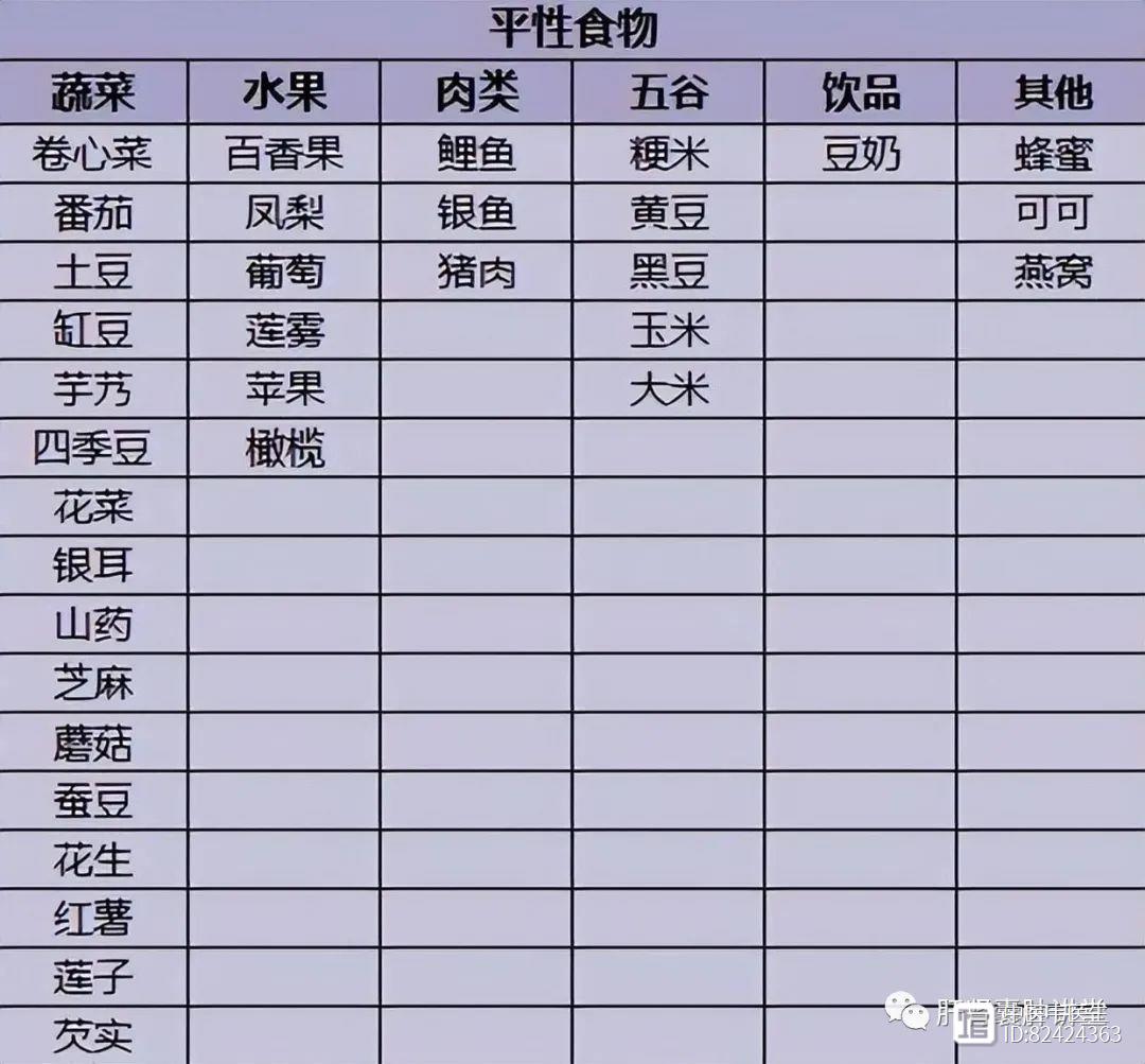 食物分类温热寒凉大全（附表格可下载保存）