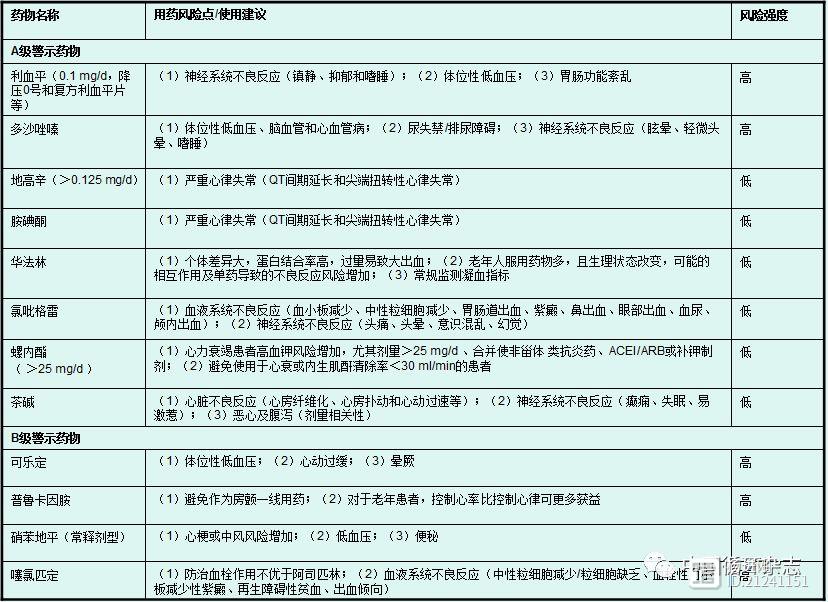 最新版中国老年人潜在不适当用药判断标准发布