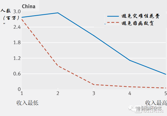 BMJ研究称，如果中国烟草涨价50%，戒烟效果堪比2.41亿人多活1年