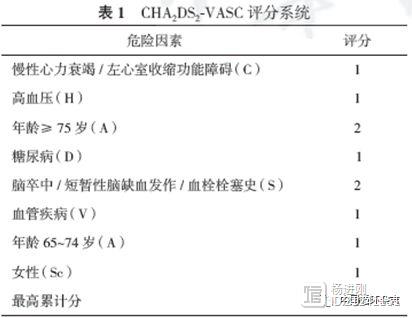 中国房颤患者卒中预防规范发布：预防优先推荐新型抗凝药物