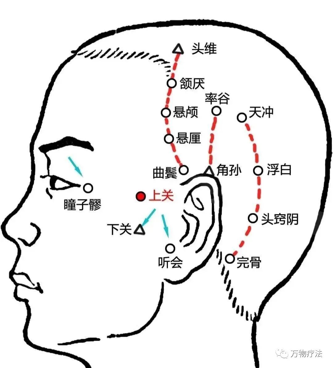 一个穴位，克天下第一痛（三叉神经痛）