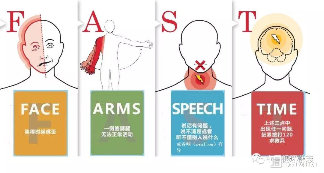 美国卒中月：知晓卒中症状，千万别自行开车去医院