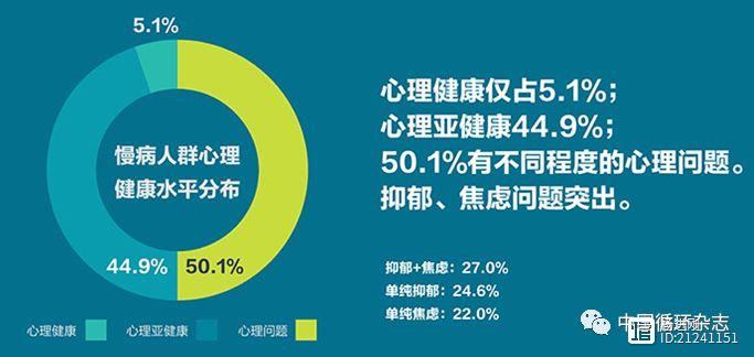 中国城镇居民心理健康白皮书：九成国人心理不健康，6成心梗和中风患者存在心理疾病