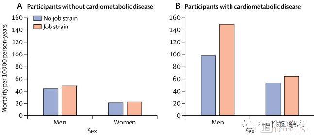 柳叶刀子刊研究称，对已有心血管病或糖尿病者而言，工作压力大有致命危险
