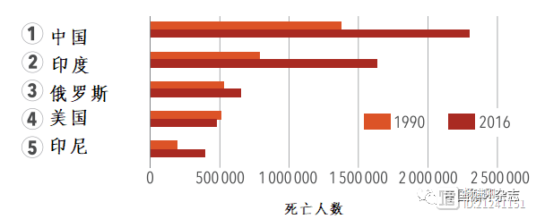 JAMA图片揭示中国高血压防控任务艰巨：因高血压死亡人数全球第一，中风是我国首位死因