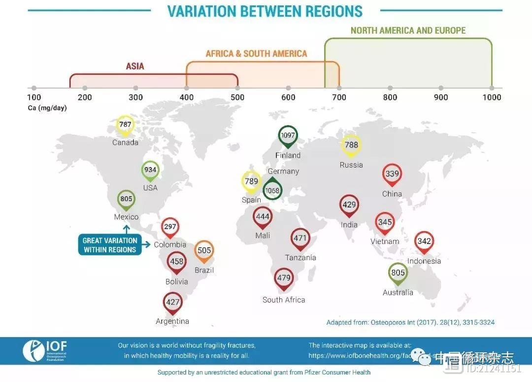 国际骨质疏松症基金地图：国人每日膳食钙摄入量倒数第六，国人是否要补钙需要进一步研究