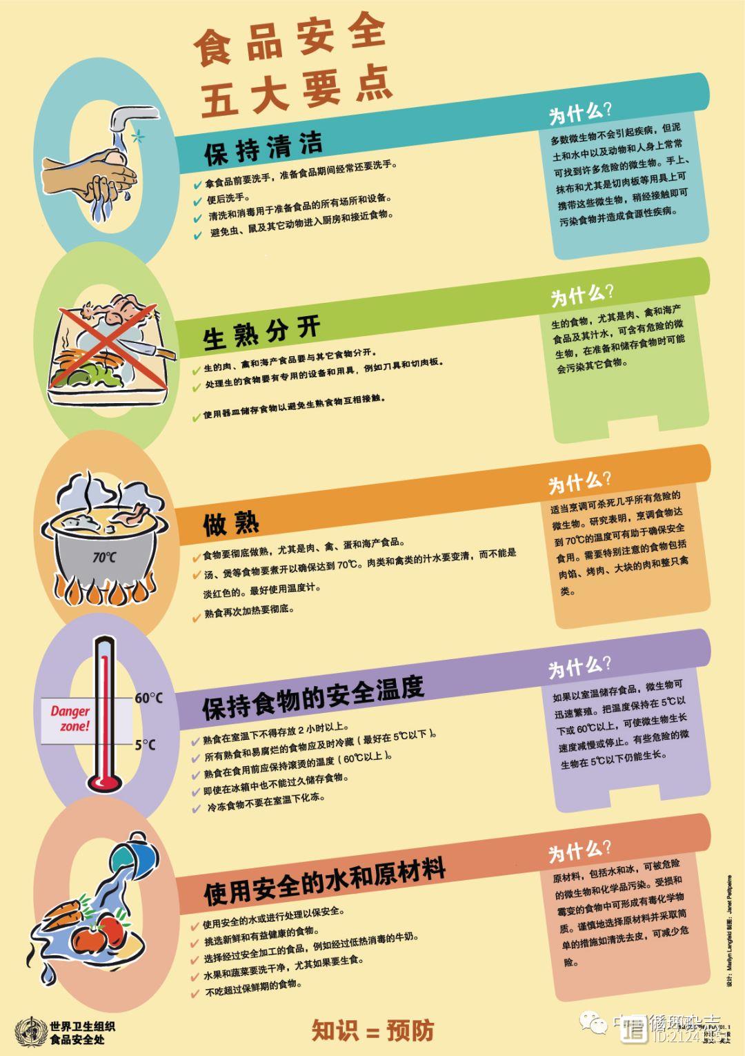 烧烤架比马桶坐垫还脏？WHO食品安全五要点：室温下熟食存放应<2小时