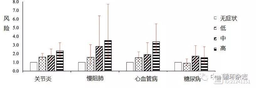 英研究显示，经常闹点小脾气，也有损健康