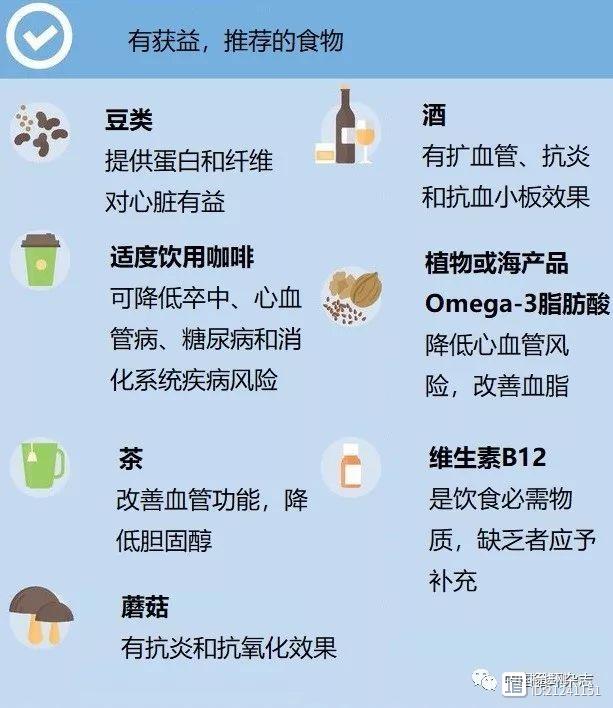 JACC权威综述争议食品：7类食品获推荐，2种食品明确有害