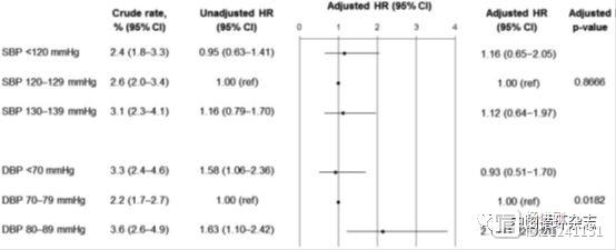 欧美CLARIFY注册研究：稳定性冠心病患者血压应<140/80 mmHg