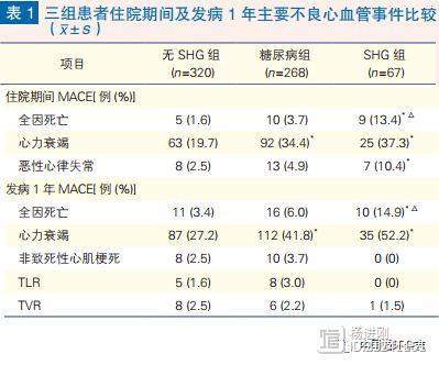 大连学者研究称，应激性高血糖预示心梗患者预后差