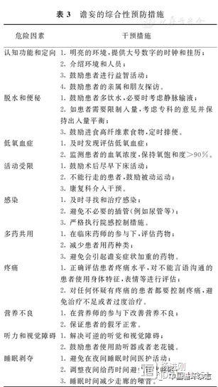 近1/4老年患者不开胸主动脉瓣换瓣术后谵妄，经心尖途径风险增3倍