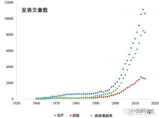 吃减肥药猝死报道越来越多，美研究警告，很多减肥药是毒药