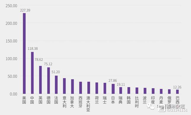 中科院报告：中国研究前沿度全球第二，但临床研究仅排13，“高血压强化降压治疗”研究最热