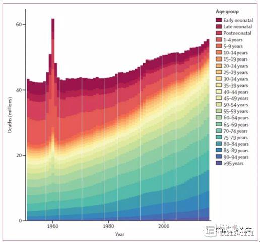 Lancet最新全球疾病负担报告：半数死亡可归因于四种可控因素，全球医务人员告急