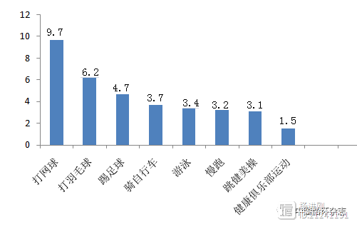 丹麦近9千人追踪25年发现，打网球让人能多活10年！